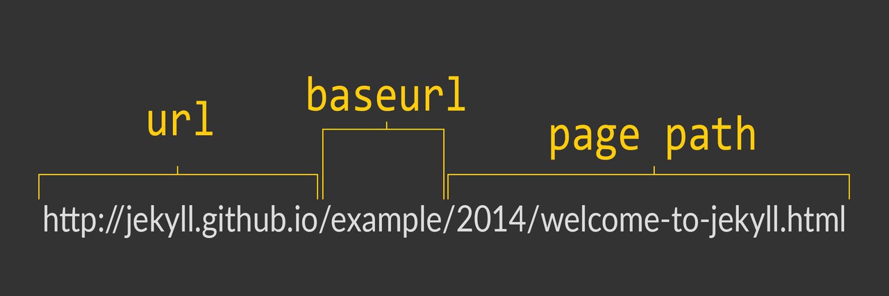 base  html