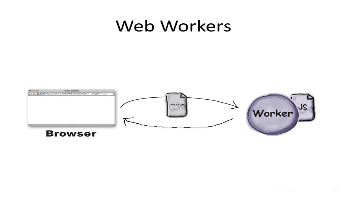 Технология web workes в html5